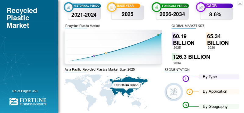 Contact Global Link - Recycled Engineering Plastics